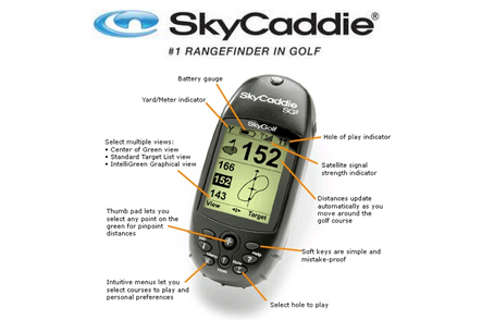 SkyCaddie SG3 GPS Rangefinder GroupGolfer Featured Image